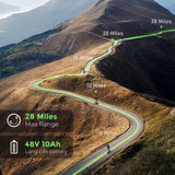 A winding road stretches through a mountainous landscape, with skateboarders riding along the path. Markers indicate distances of 5, 10, 15, 20, and 28 miles. A graphic highlights a 28-mile maximum range and a 48V 10Ah long-life battery.