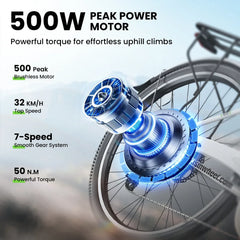 A futuristic illustration of a bicycle wheel with a highlighted 500W peak power motor, emphasizing its brushless design. The text highlights features such as a 32 KM/H top speed, a 7-speed smooth gear system, and 50 N.M of powerful torque, suggesting effortless uphill climbs.