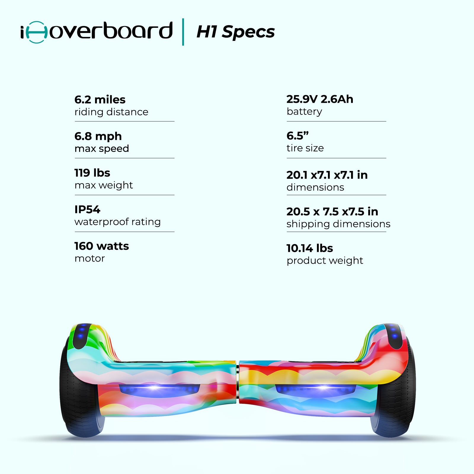 The iHoverboard Hoverboard for Kids, 6.5" Self-Balancing with Bluetooth LED Lights (CE Certified-H1), has a 6.2-mile range, 6.8 mph speed, 119-lb max rider, IP54 rating, 160W motor & weighs just 10.14 lbs—ideal for young riders!. The iHoverboard Hoverboard for Kids, 6.5" Self-Balancing with Bluetooth LED Lights (CE Certified-H1), has a 6.2-mile range, 6.8 mph speed, 119-lb max rider, IP54 rating, 160W motor & weighs just 10.14 lbs—ideal for young riders!.