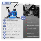 A comparison graphic featuring the QK116C magnetic bike on the left, highlighting features like ultra-quiet magnetic resistance, 8-level adjustable intensity, reinforced steel frame, and ergonomic design. On the right, "Other Brands" are shown with drawbacks such as noisy friction resistance and weak frames. The QK116C is depicted with a glowing blue effect on the flywheel, emphasizing its modern, sleek design.
