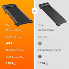 Comparison image of two treadmills: the left one features a 12% auto incline, dual motor design, an app, 12 damping points, double damping plate, and a 180kg weight capacity. The right one has a 9% auto incline, single motor, 4 small damping points, and a 110kg weight capacity. The left treadmill is highlighted in orange, while the right is in gray.