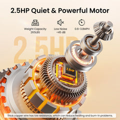 Close-up illustration of a 2.5HP motor, highlighting its intricate gears and glowing copper wiring, with text noting features like 265lbs weight capacity, low noise under 45 dB, and speeds of 0.6-3.8 MPH.