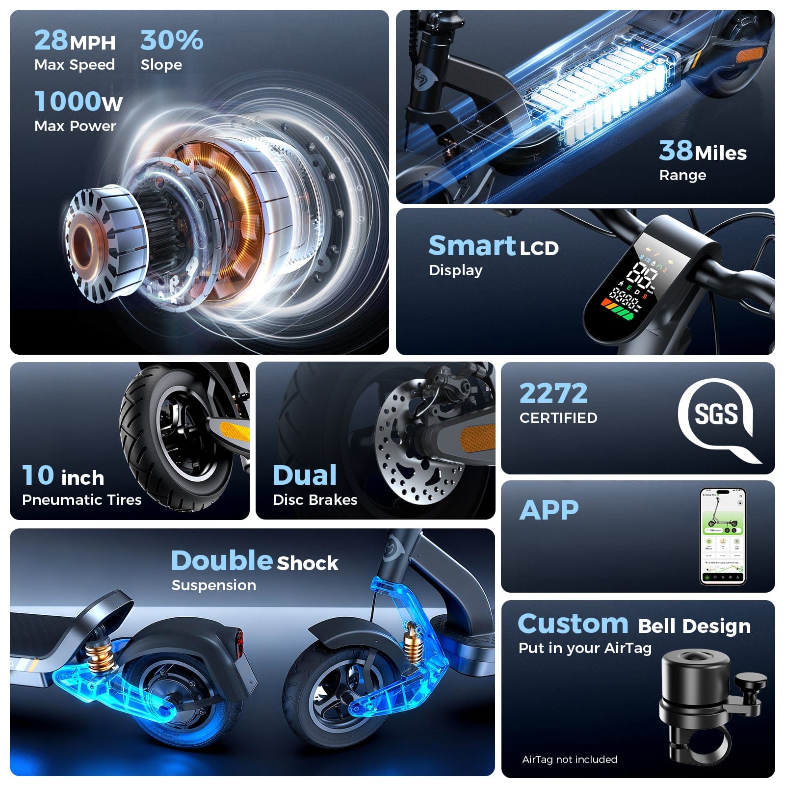 This image showcases various features of an electric scooter, including a 1000W motor with a 28 MPH max speed and 30% slope capability, a 38-mile range, and a smart LCD display. It also highlights 10-inch pneumatic tires, dual disc brakes, and double shock suspension. Additional features include 2272 certification, app connectivity, and a custom bell design compatible with AirTags.