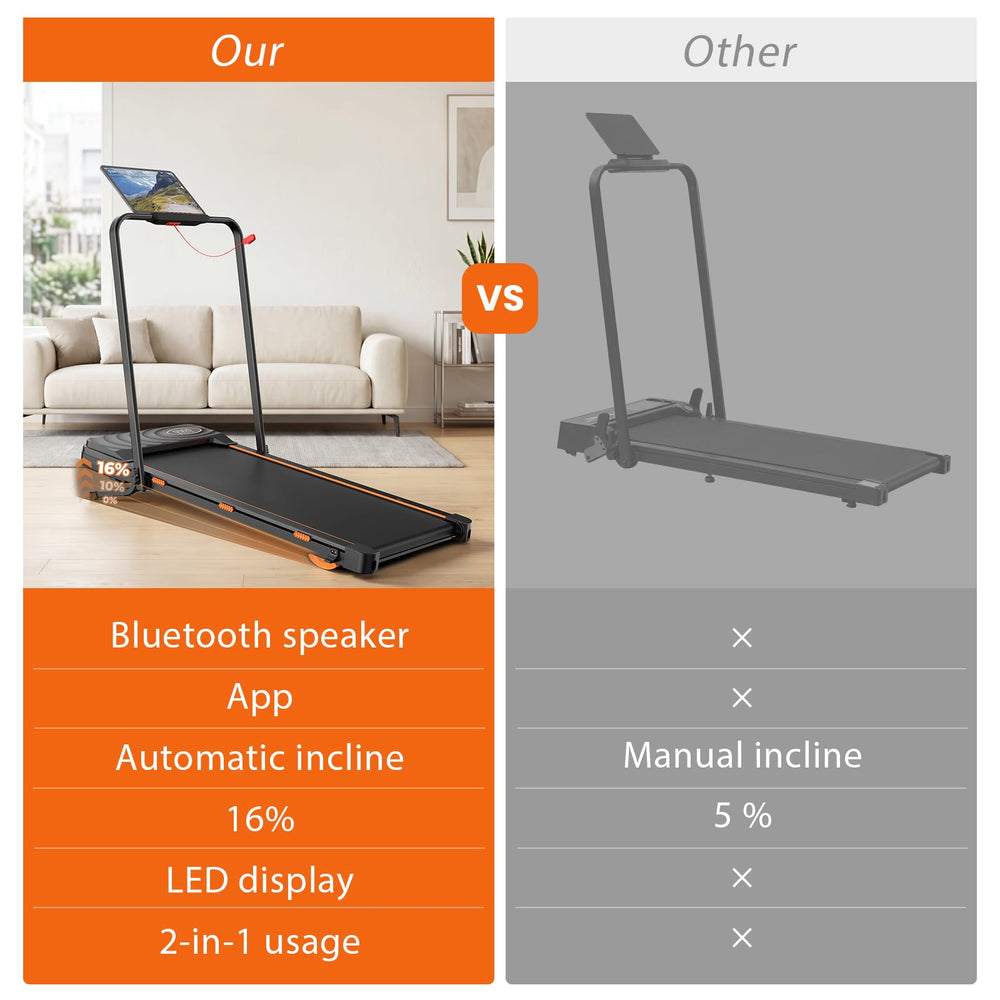 Jagjog Home Treadmill JT53 Home Treadmill with 16% Auto Incline, Foldable Walking Pad