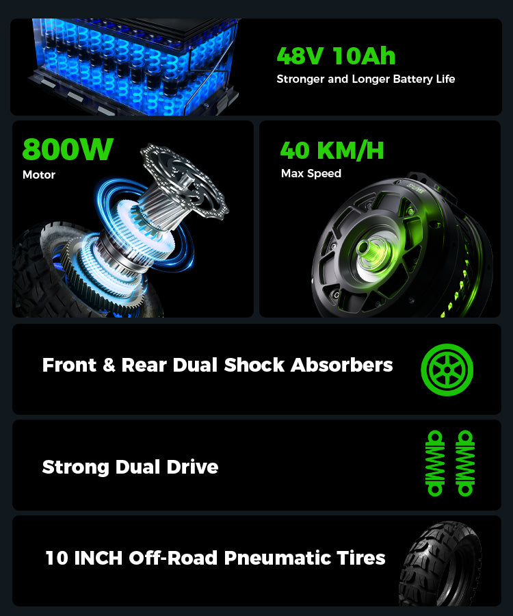 Comprehensive features diagram of the isinwheel GT1 electric scooter showcasing its 800W motor, 10-inch off-road tires, 48V battery, and 25mph top speed for extreme terrain performance.