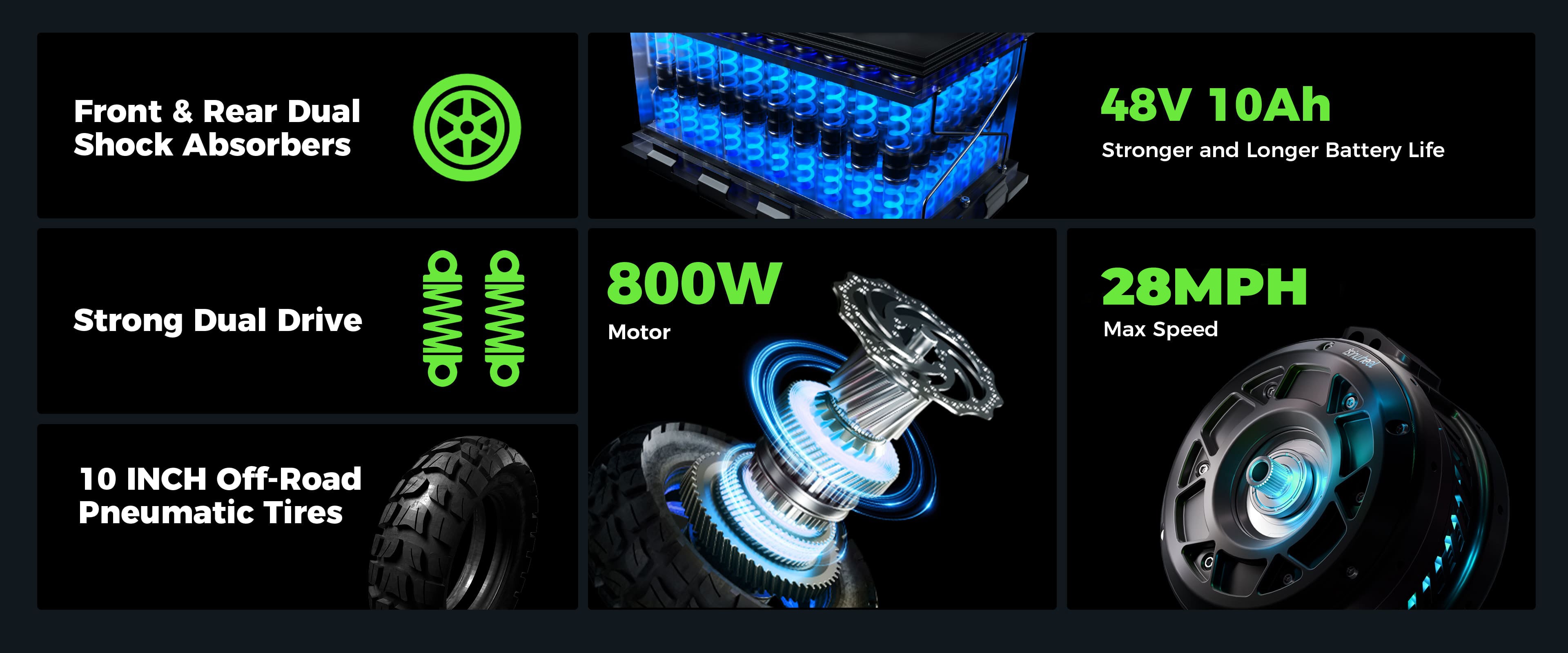 CyberCart