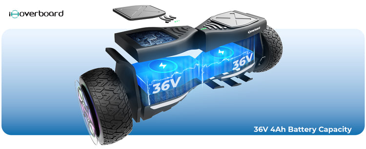 Long-lasting 36V 4AH battery provides consistent power output on iHoverboard H8 Hoverboard for Adults. 