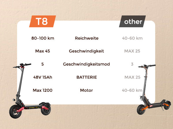 Comparison chart highlighting the T8's advantages over other e-scooters.