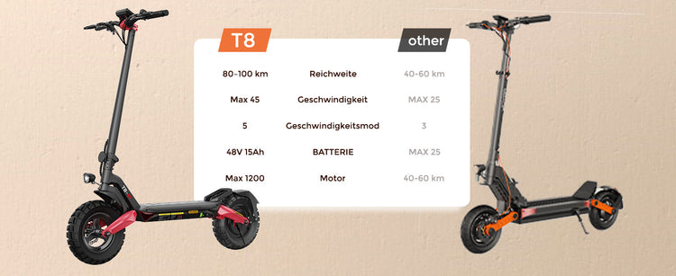 Comparison chart showing the ABE Certification Electric Scooter T8 outperforming others in power, range, and suspension.