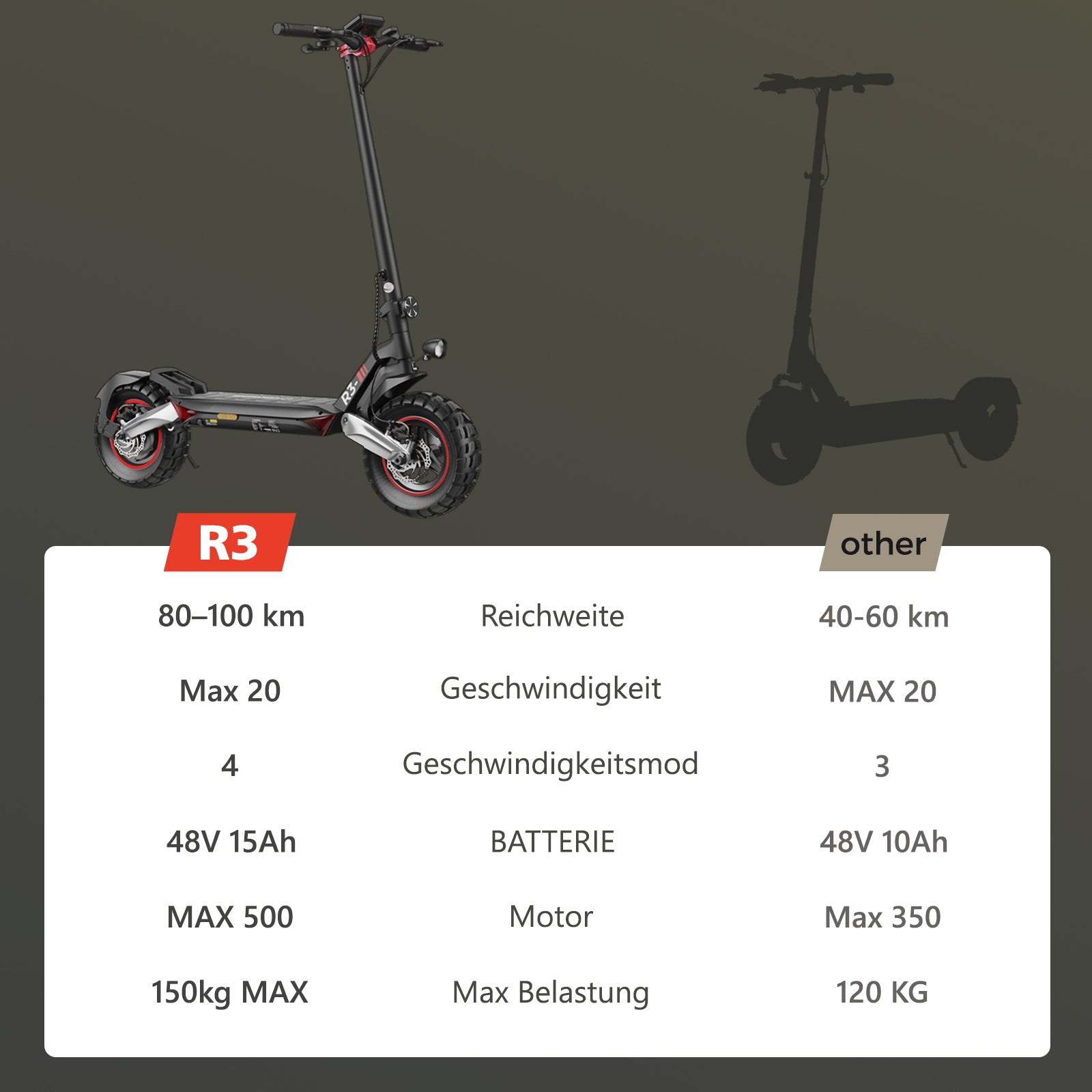 isinwheel R3 Off Road Electric Scooter 800W