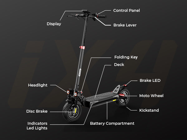 Annotated diagram of the iScooter iX4 Electric Scooter identifying key components including handlebars, deck, stem, folding mechanism, 10-inch honeycomb tires, and braking system.