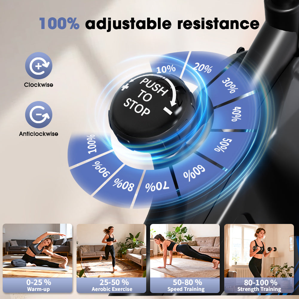 A black resistance knob labeled "PUSH TO STOP" is surrounded by a blue gradient dial indicating resistance levels from 10% to 100%. Arrows show clockwise and anticlockwise directions for adjusting resistance. Below, four images depict different exercises: a woman stretching for warm-up (0-25%), jogging for aerobic exercise (25-50%), doing push-ups for speed training (50-80%), and lifting dumbbells for strength training (80.